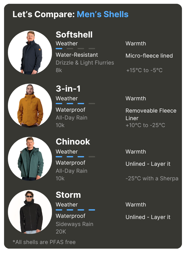Northern Sun product comparison chart