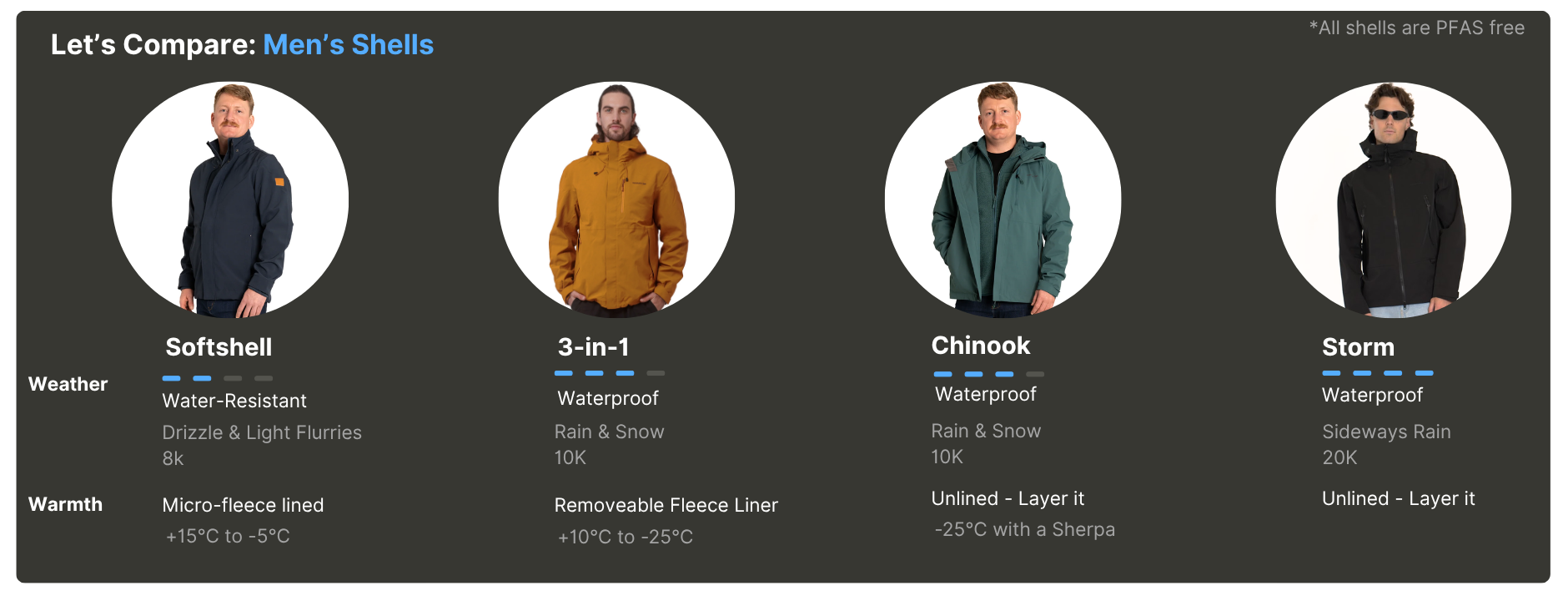 Northern Sun product comparison chart