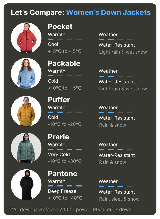 Northern Sun product comparison chart