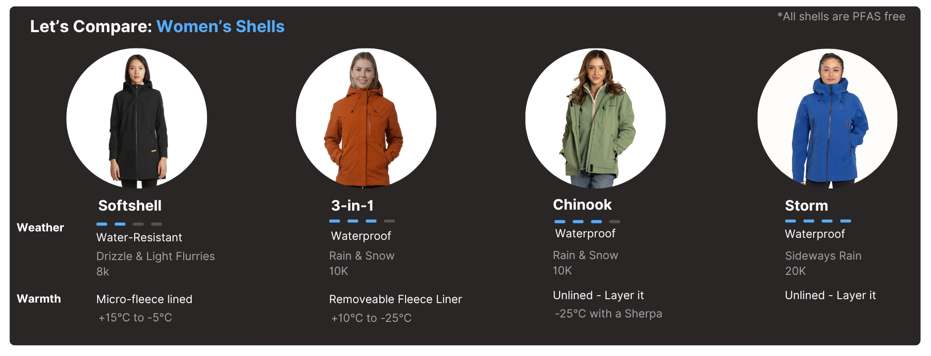 Northern Sun product comparison chart