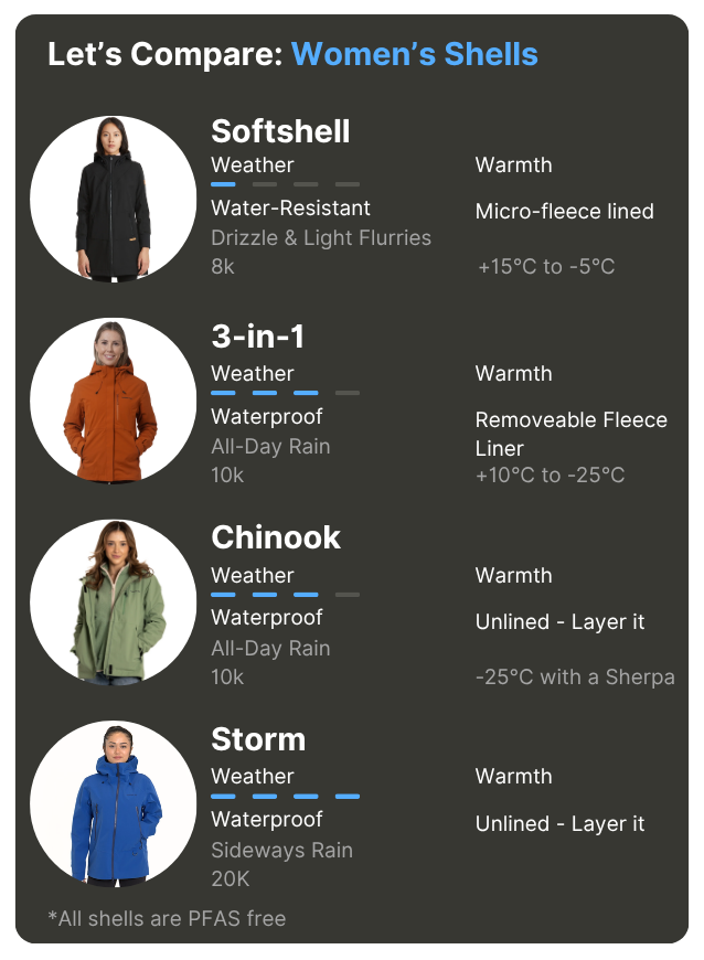 Northern Sun product comparison chart